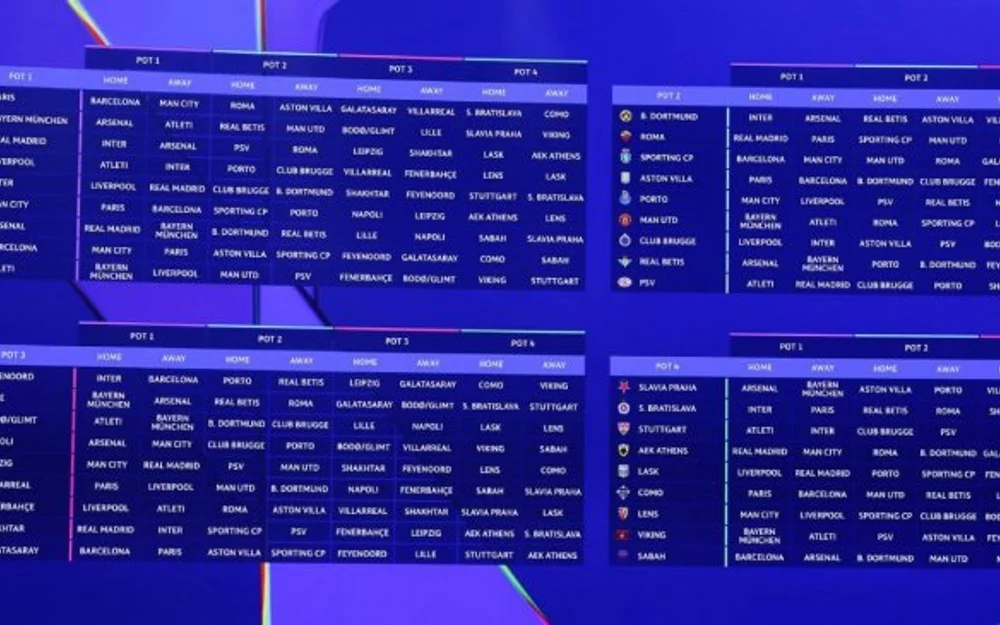 Los grandes cruces que dejó el sorteo de la Champions