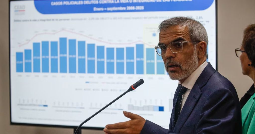 Disminución de los Casos Policiales por Delitos en Chile en 2025 - Delitos en Chile: Disminución General pero Aumento de Drogas en 2025